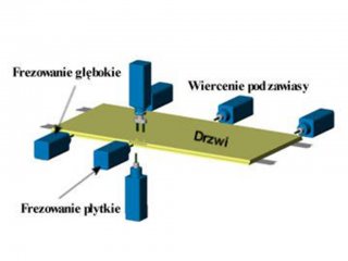 przelotowa-wiertarko-frezarka-sgml.1_f